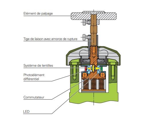 Palpeur outil TT dessin légendé Palpeur outil TT dessin légendé