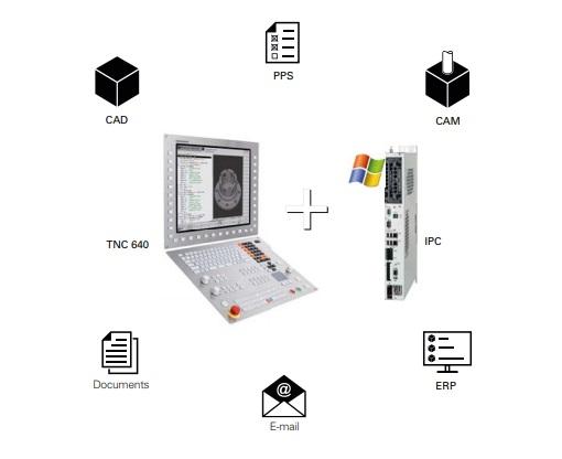 option connected machining - fonction Remote Desktop Manager